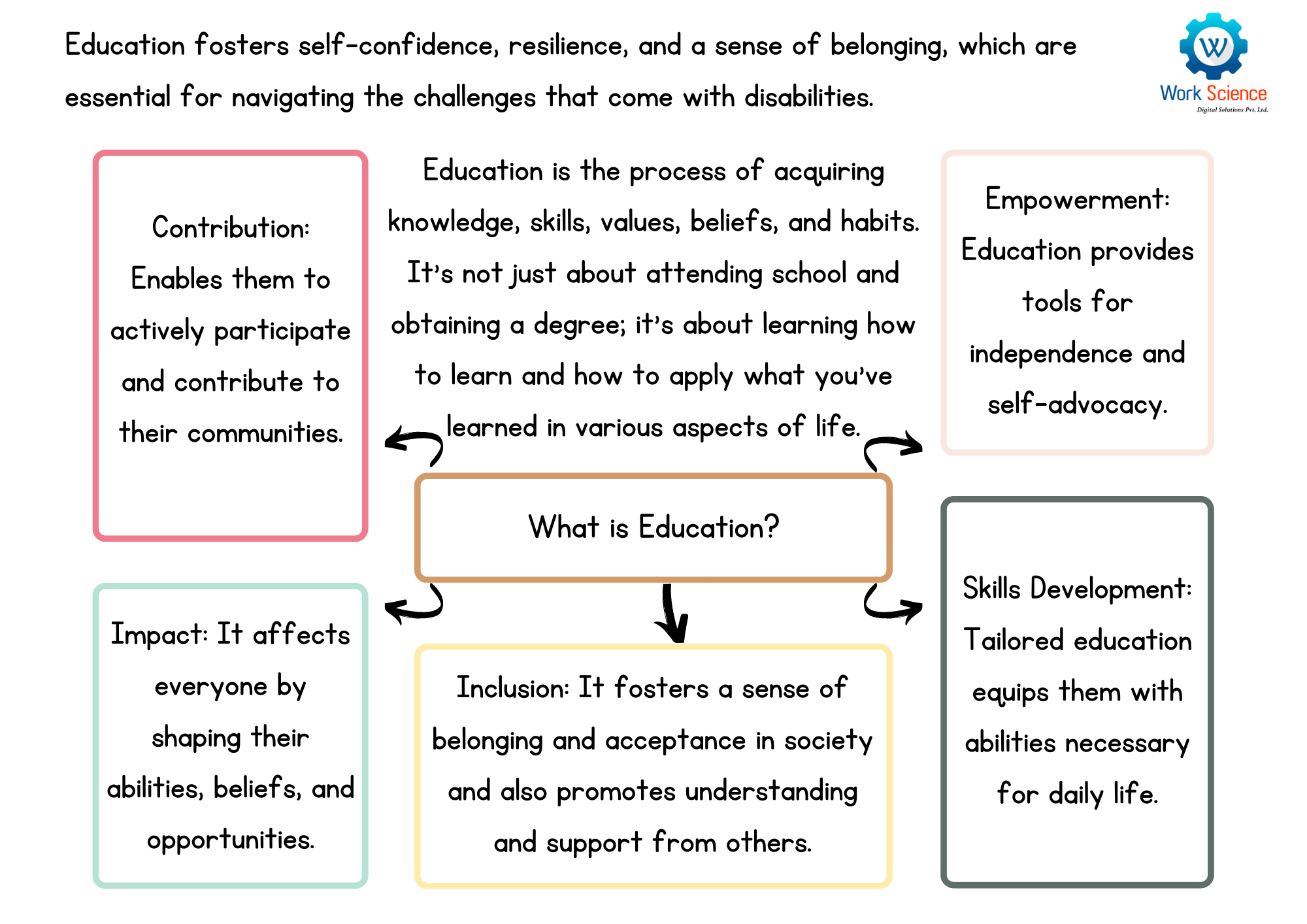 Banner Image for What & Why Education?